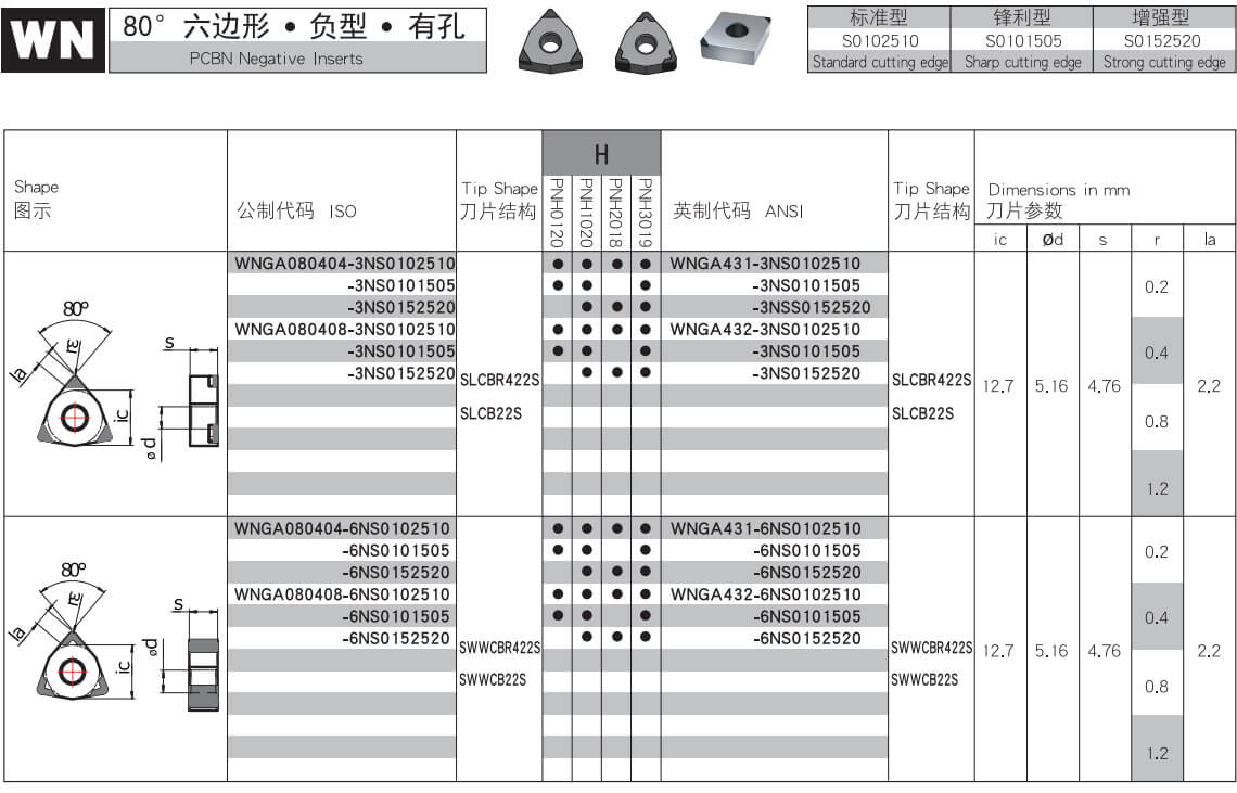 PCBN Chip-Breaker Insert-MATERIAL INTRODUCTION-002