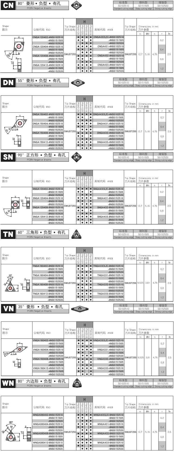 PCBN Heavy Cutting Insert-MATERIAL INTRODUCTION-003
