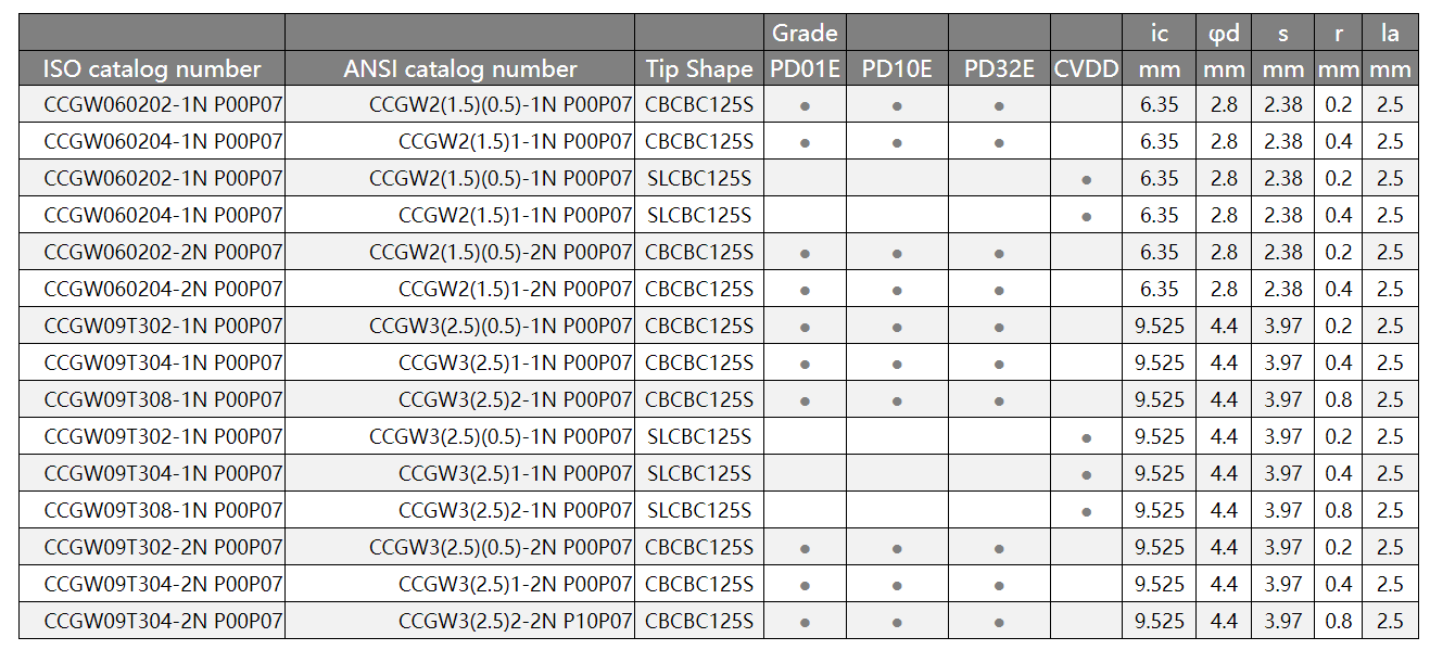 PCD Chip-breaker Insert-MATERIAL INTRODUCTION-002