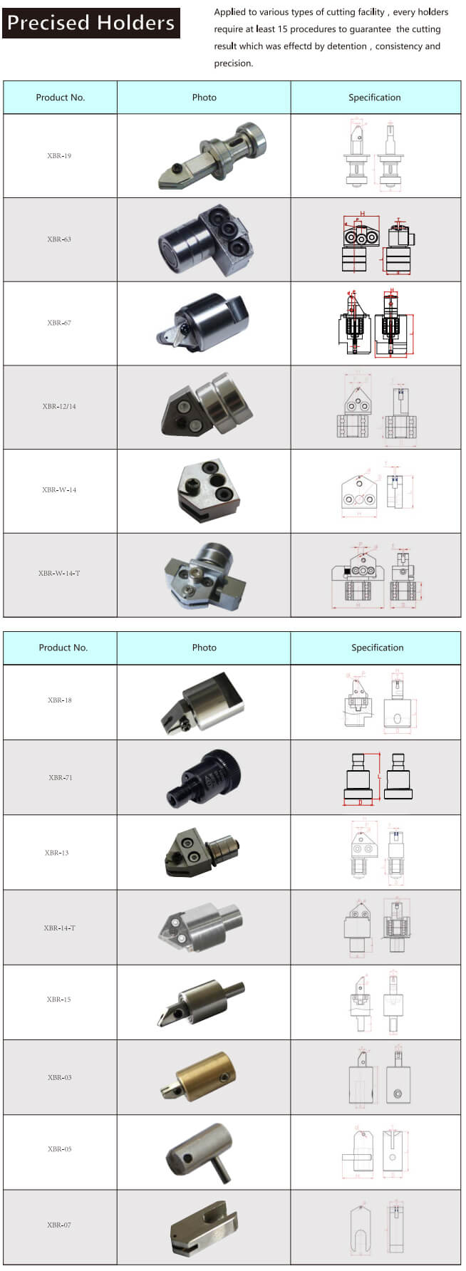 Scribing Wheel Holders-MATERIAL INTRODUCTION