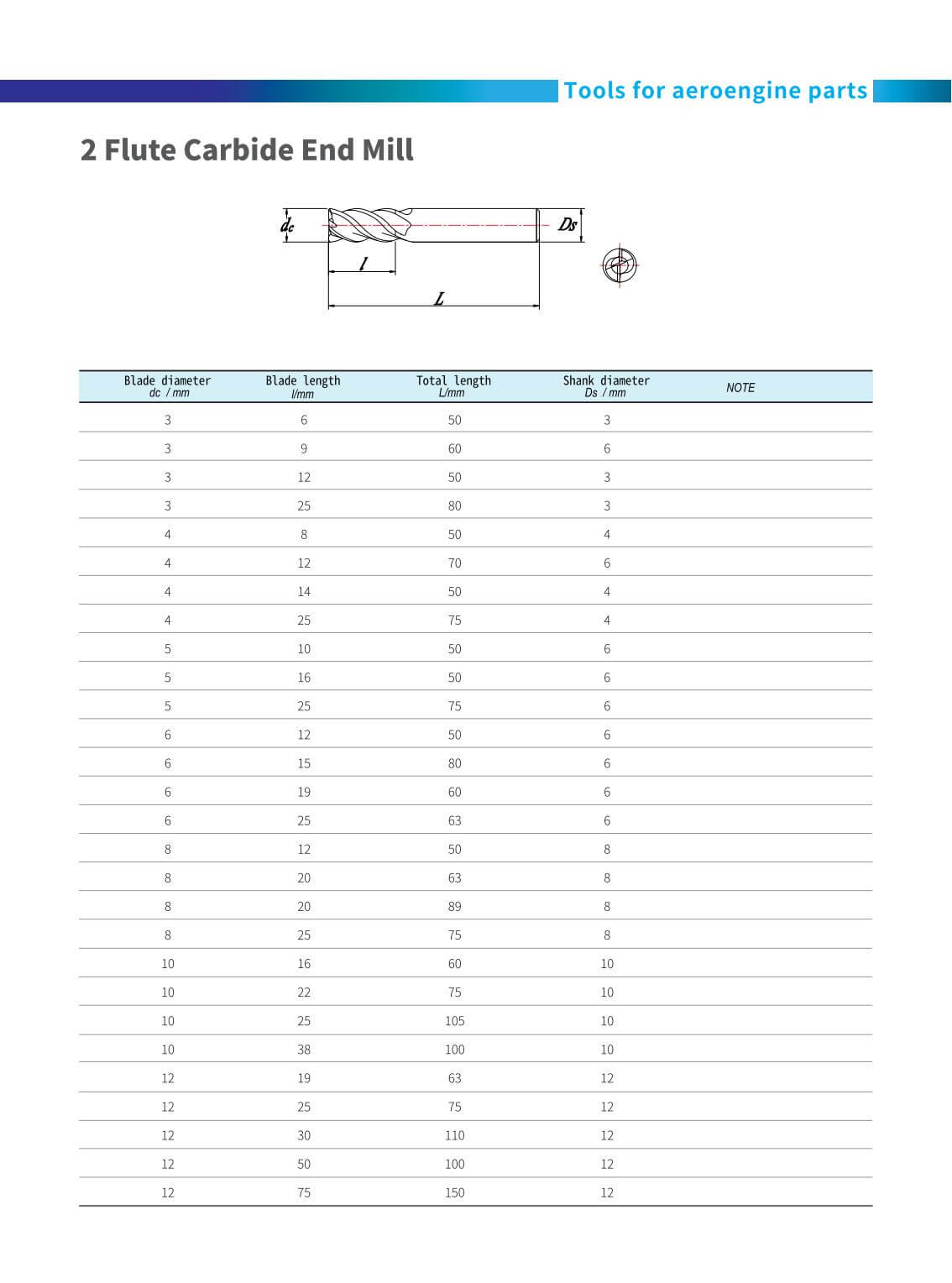 sanchuan-tools-Application-aerospace002