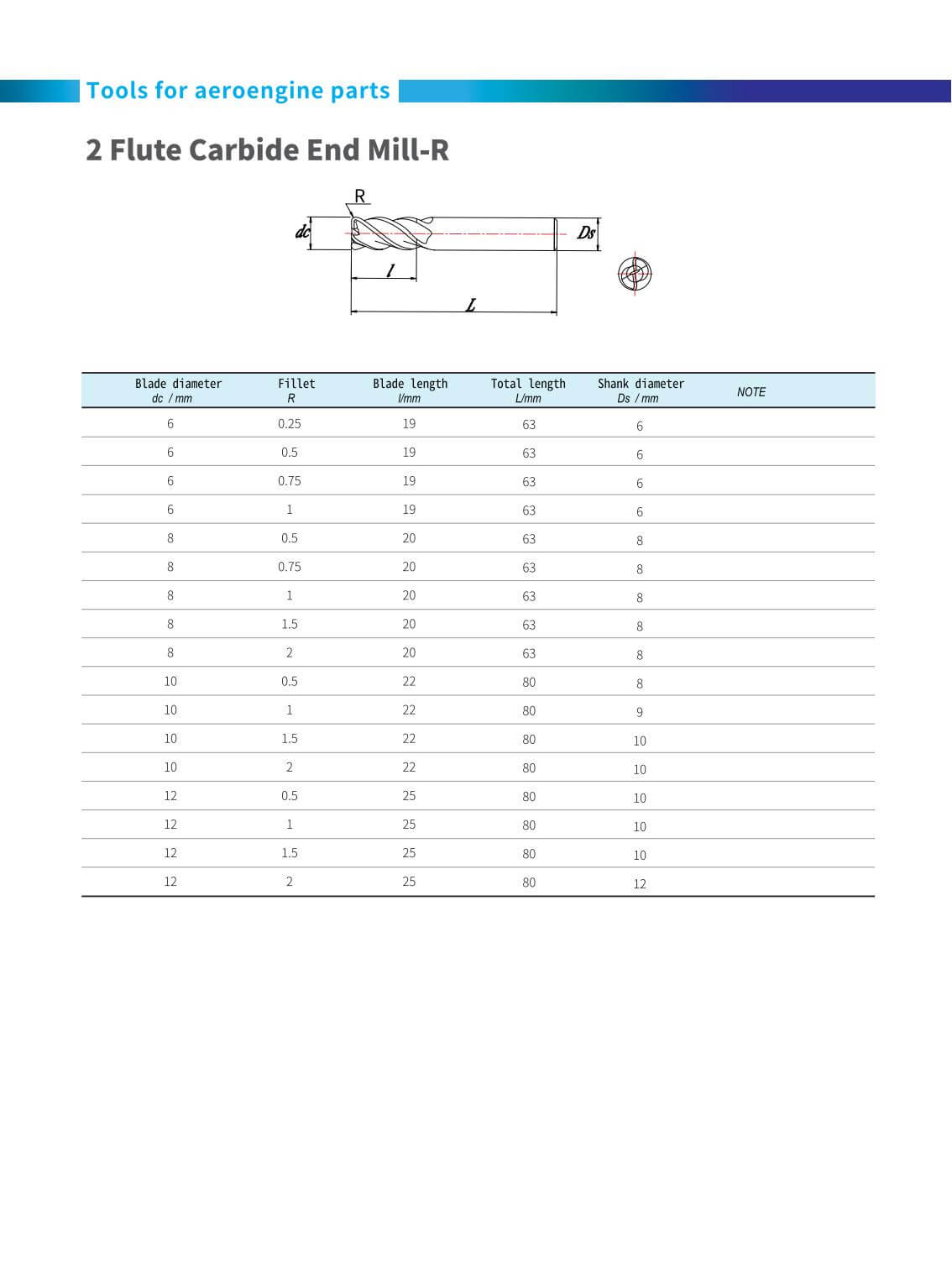 sanchuan-tools-Application-aerospace003