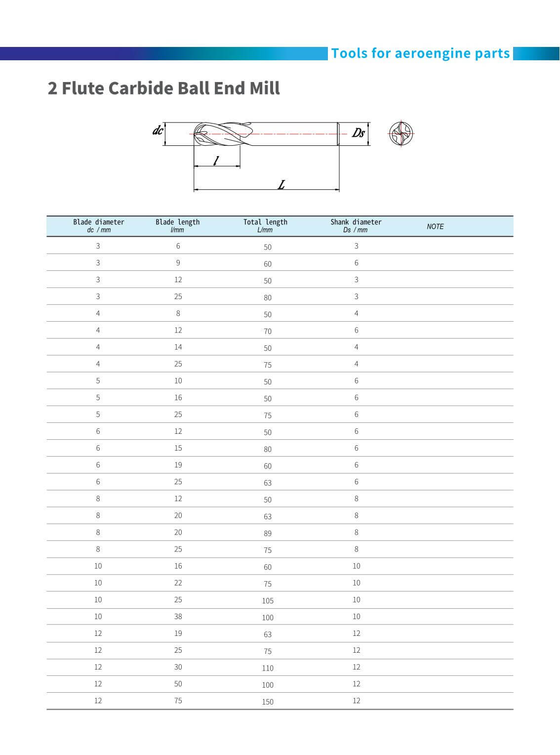 sanchuan-tools-Application-aerospace004