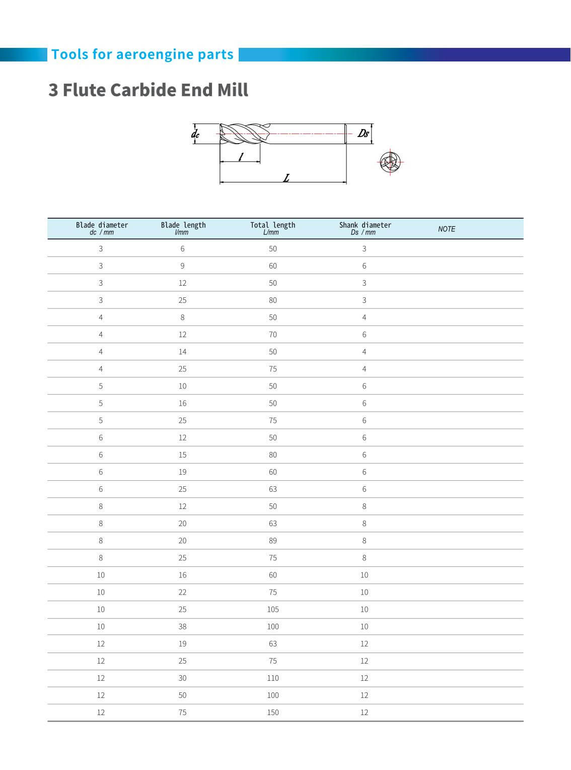 sanchuan-tools-Application-aerospace005
