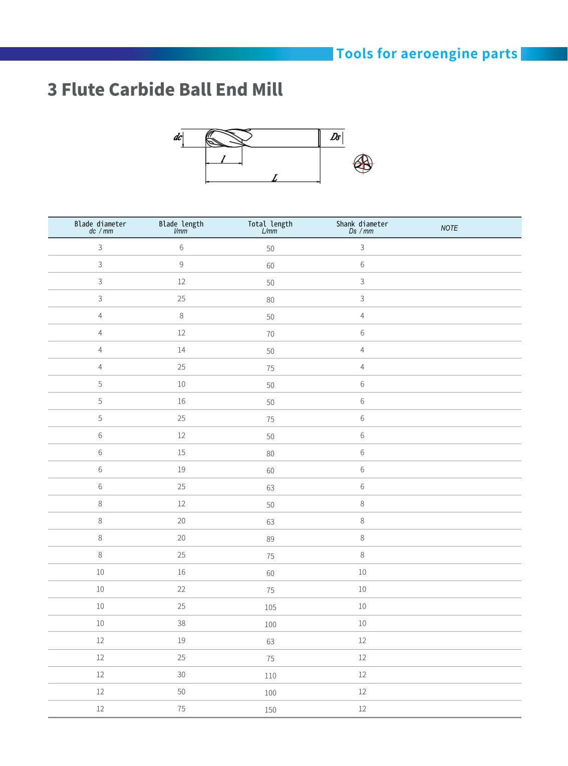 sanchuan-tools-Application-aerospace006